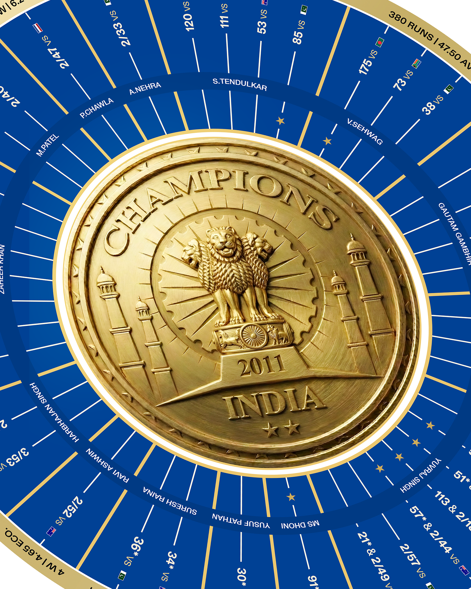 2011 WORLD CUP CHAMPIONS EDITION