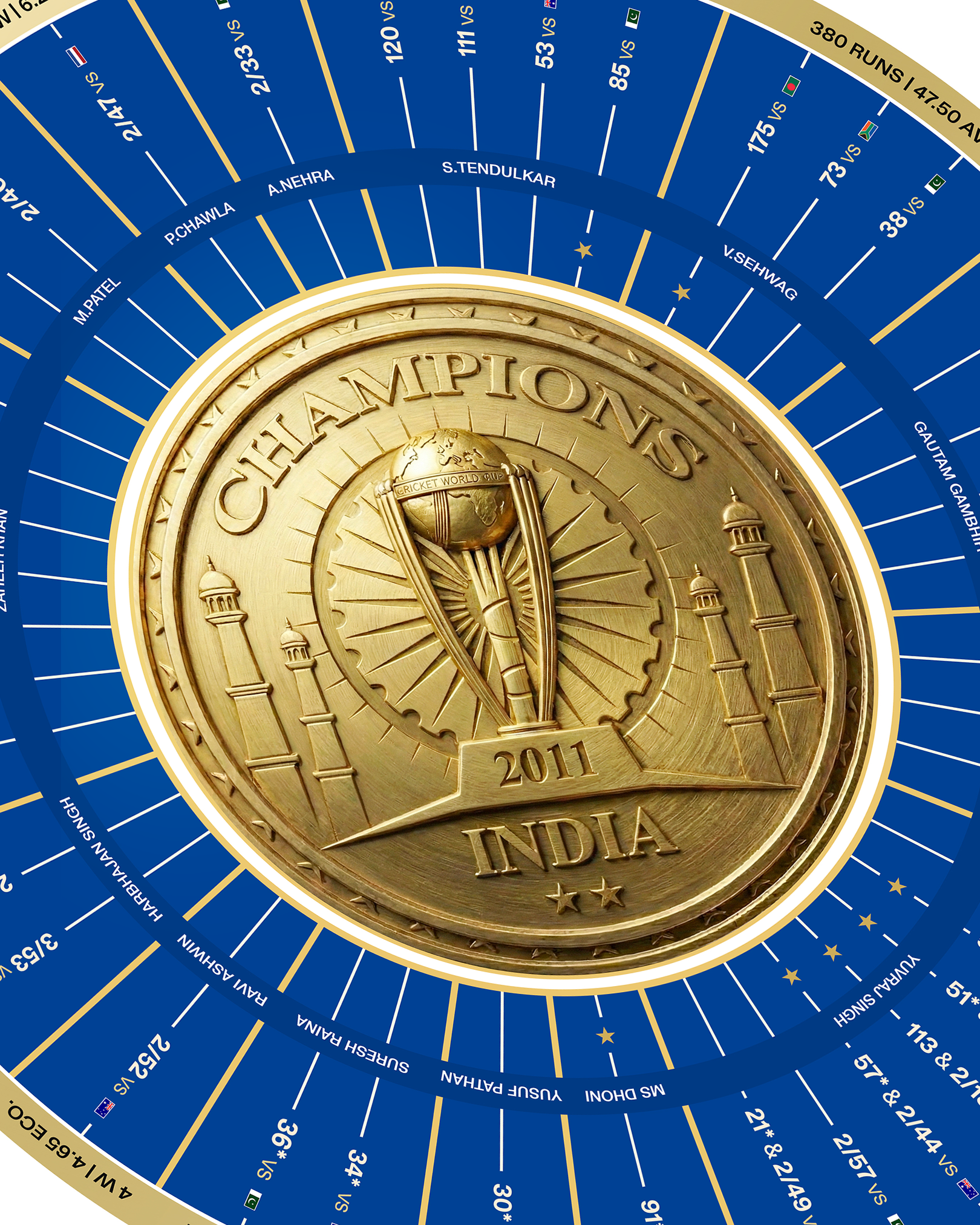 THE 2011 WORLD CUP CHAMPIONS EDITION