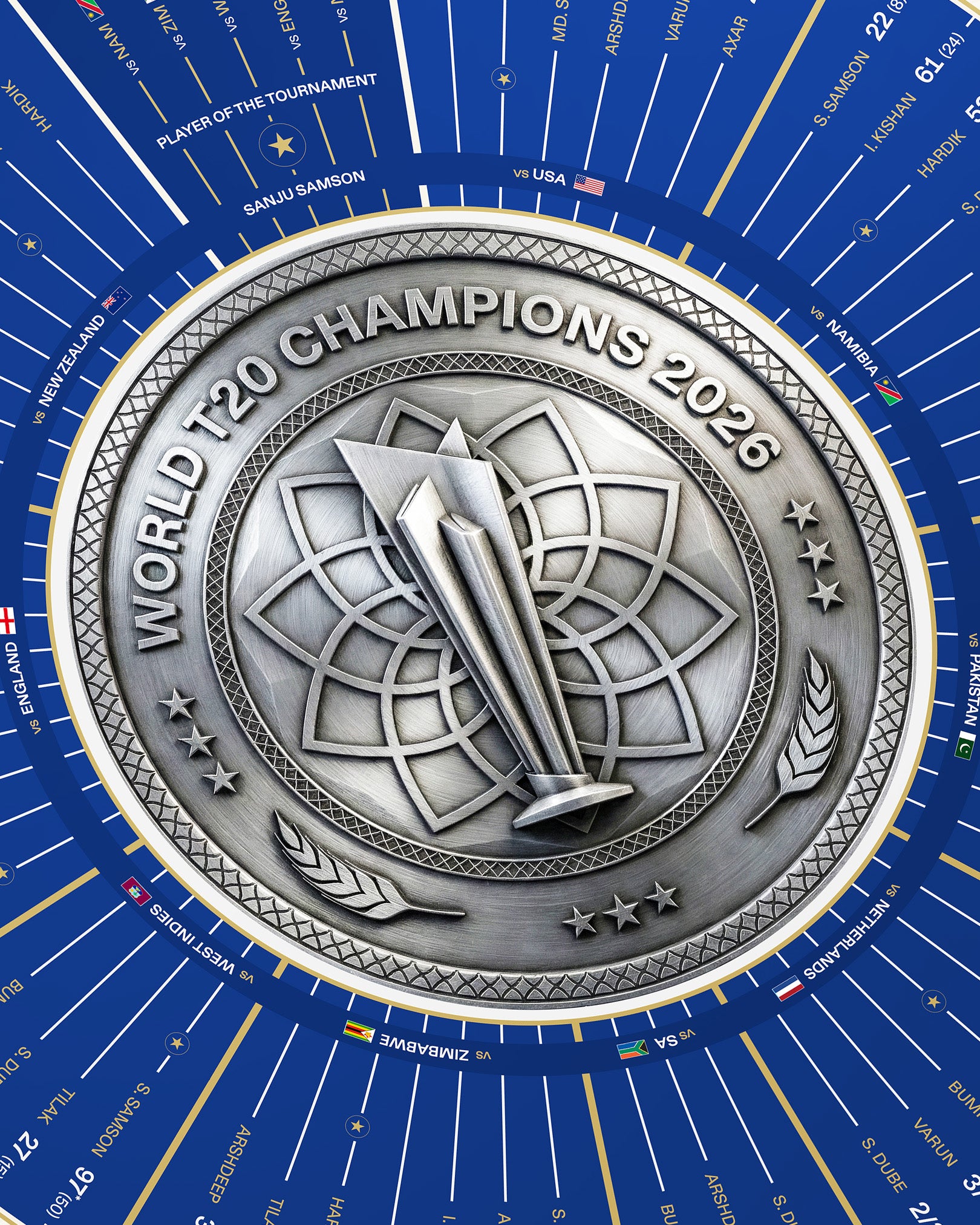 World T20 Champions 2026 Edition