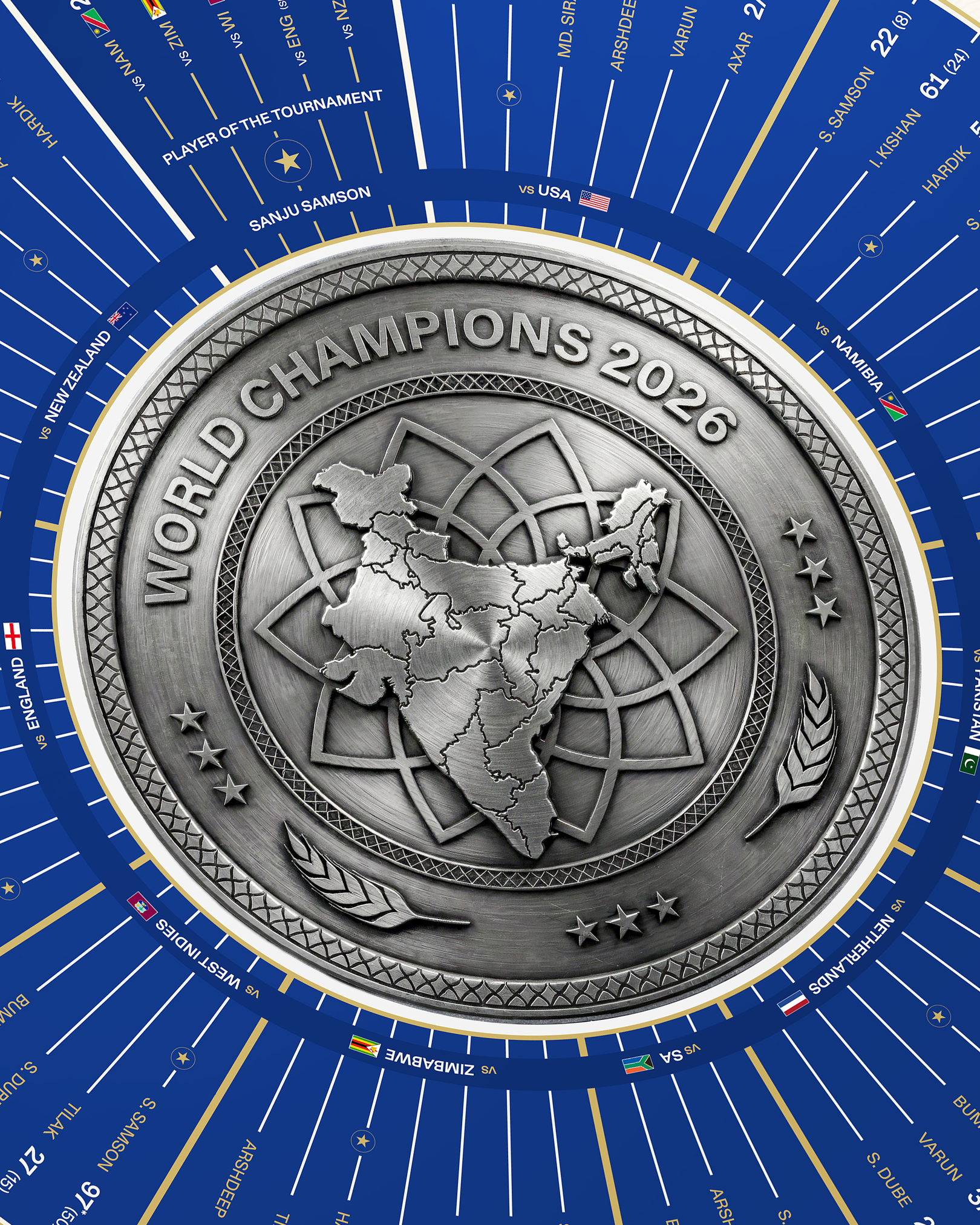 World Champions 2026 - T20 Edition