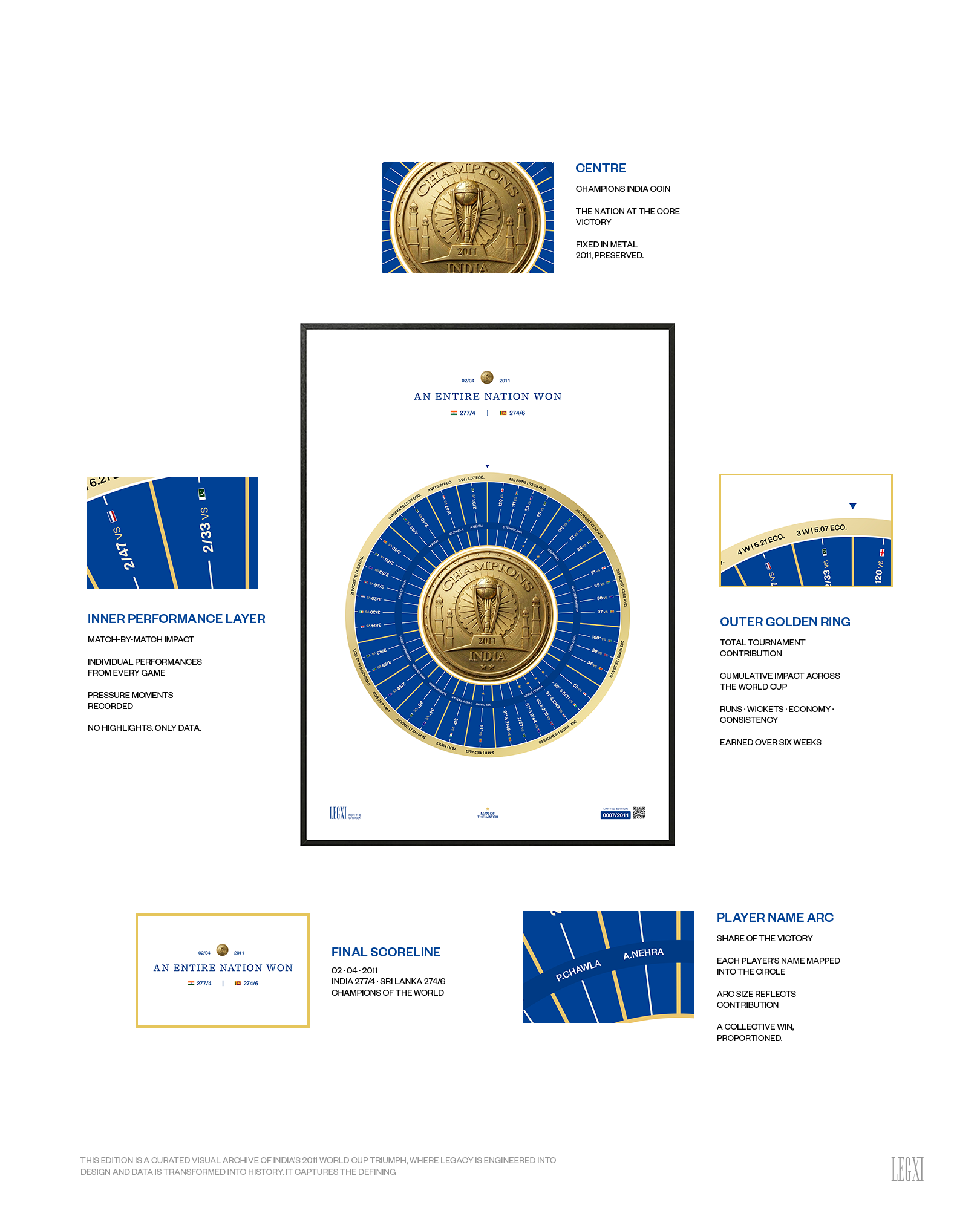 THE 2011 WORLD CUP CHAMPIONS EDITION