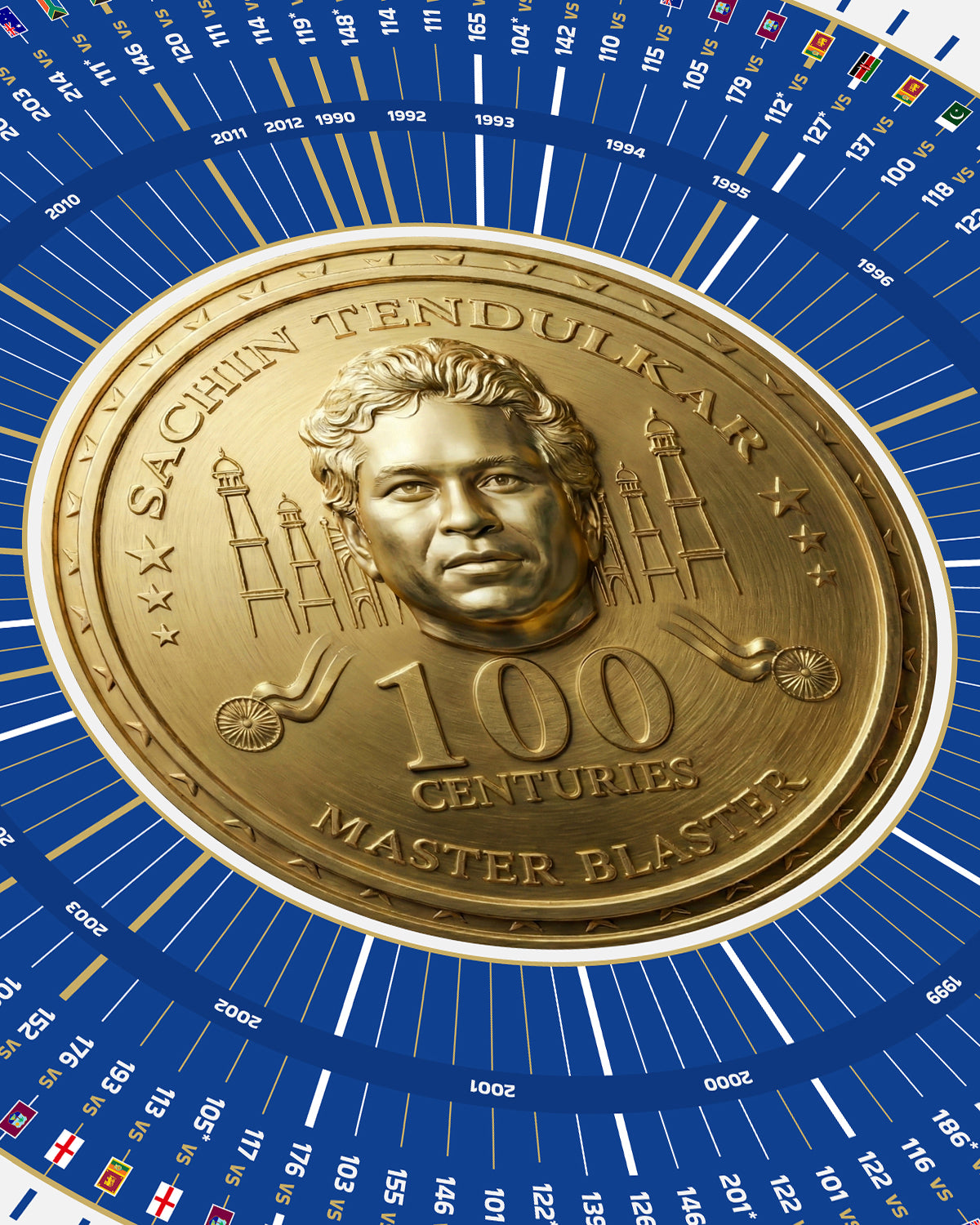 God of Cricket : 100 Centuries Edition